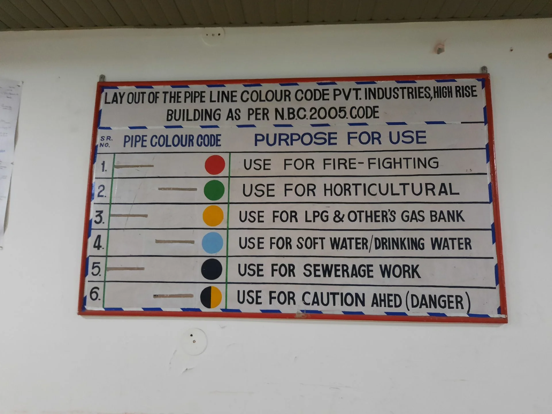 Fire Pipeline Closure Practice — Zed-King Institute of Fire And Safety gallery